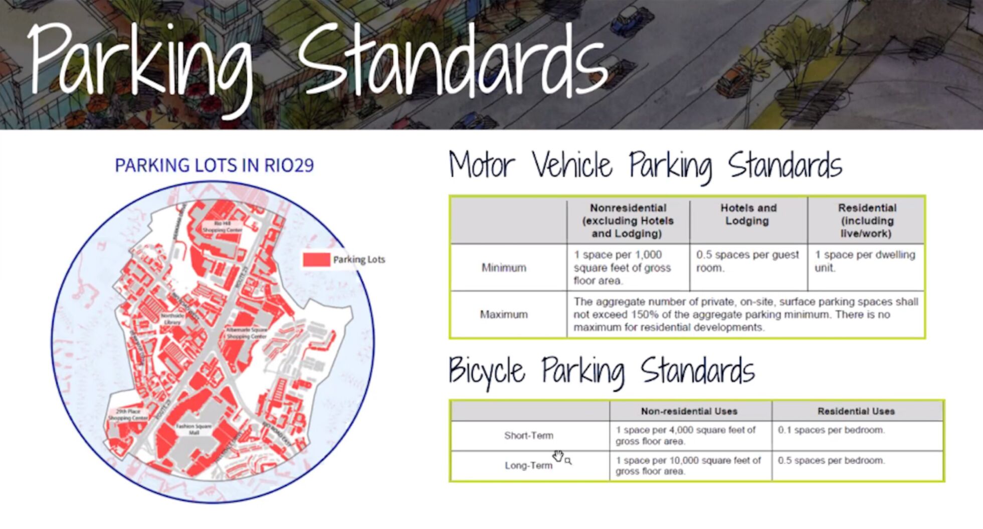 Draft parking standards